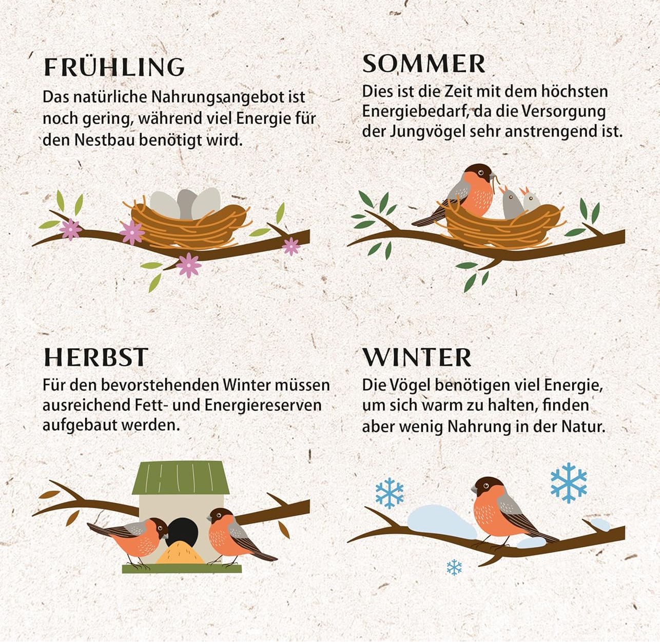 Chopped Peanut Bird Feed 3.4kg