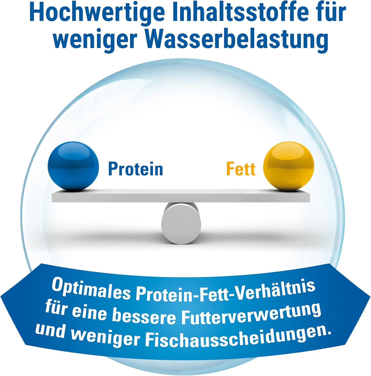 Tetramin Flakes - Fischfutter in Flockenform Für Alle Zierfische, Ausgewogene Mischung Für Gesunde Fische Und Klares Wasser, 1 L Dose