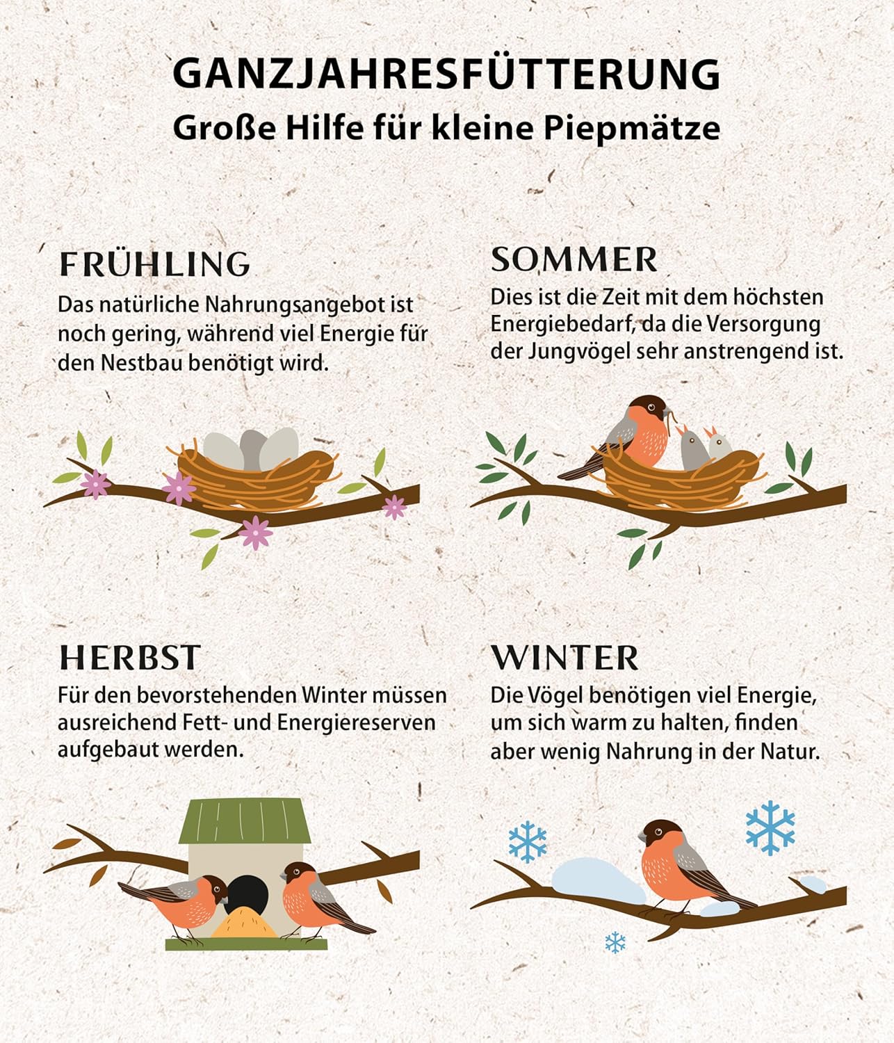 Dehner Natura Premium Wildvogelfutter, Fettfutter / Weichfutter, Ganzjahresfutter Artgerecht / Kraftspendend , Hochwertiges Vogelfutter Für Wildvögel, 5 Kg