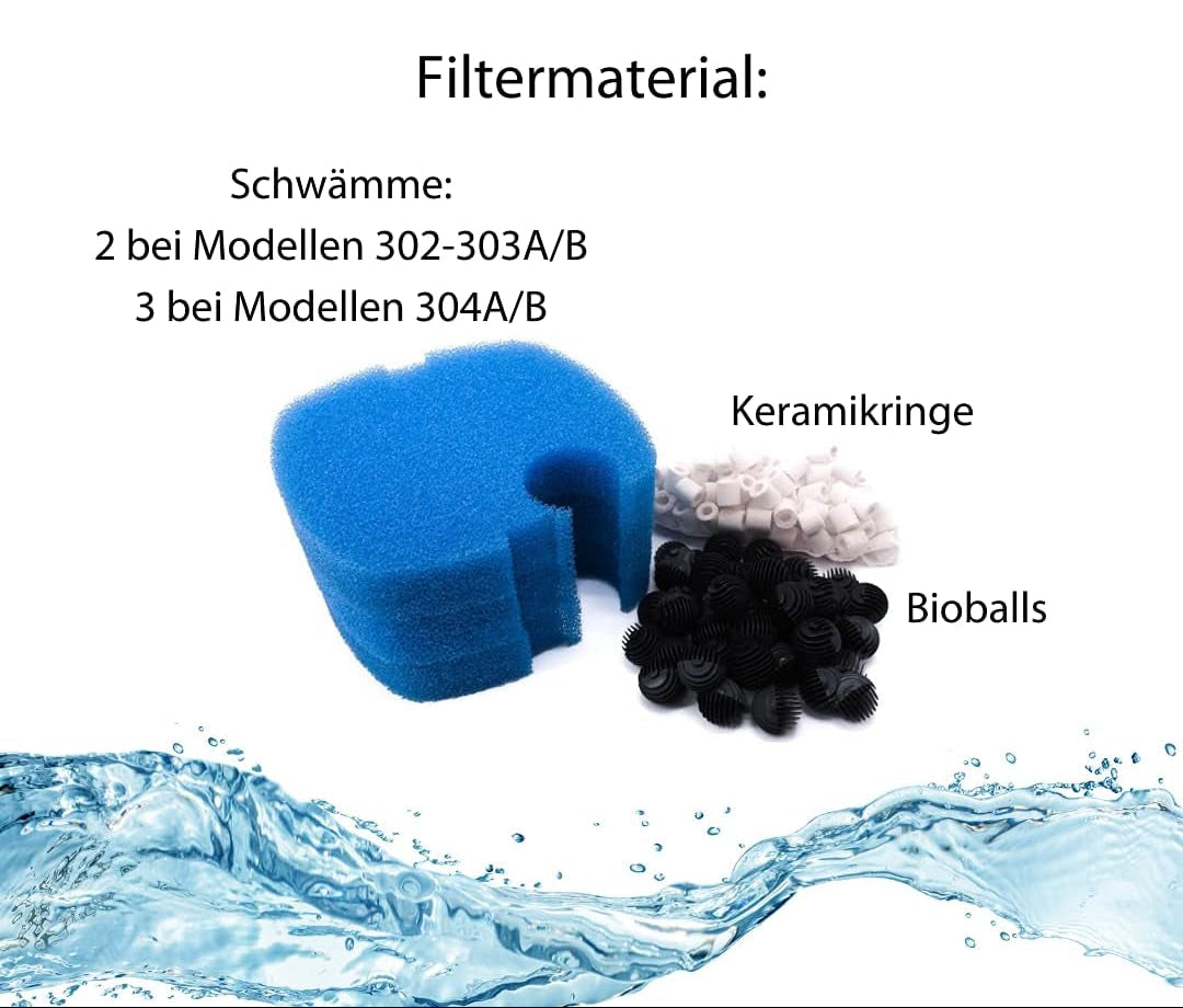 Aquaone Aquarium Außenfilter HW-303B 1400 L/H I Hochwertiger Filter Inkl. 9 Watt UVC Lampe Für Aquarien Bis 700 Liter I Pumpe Mit Filtermedien Für Süßwasser Und Meerwasser Becken